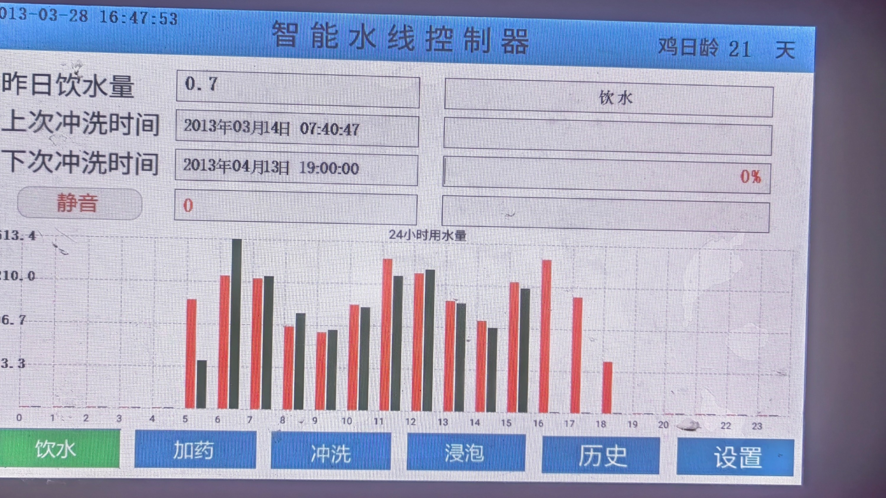 針對育雛育成的飼養(yǎng)管理、生長發(fā)育特點與需求、數(shù)控、環(huán)控體系、疾病診斷、保健方案等多方面做系統(tǒng)的講解和分析